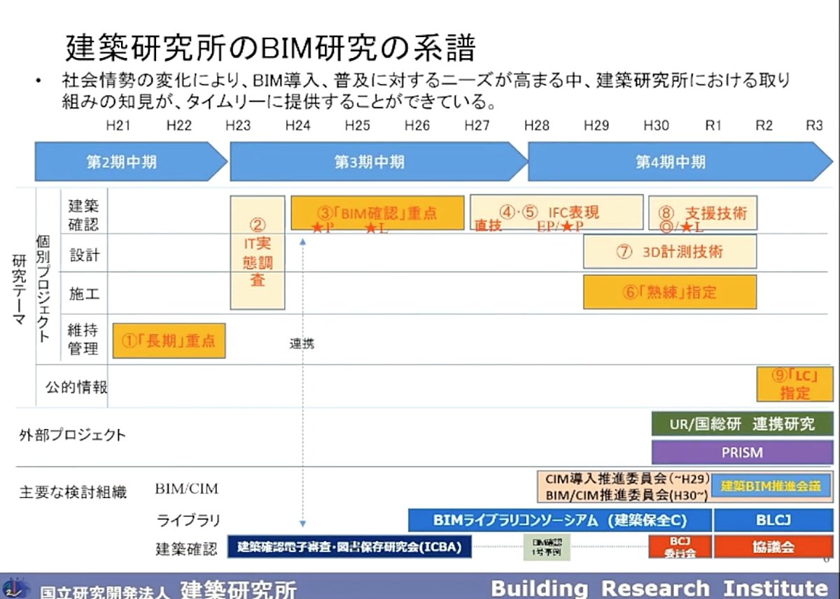 Archicadと専用アプリ「BIMx」を活用した確認申請の未来、スマホやタブレットで審査可能に：BIM確認申請（1/3 ページ） - BUILT