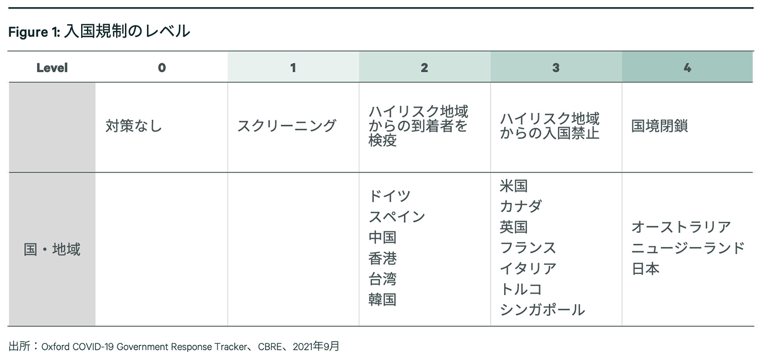 Figure1 K̃x@񋟁FV[r[A[C[