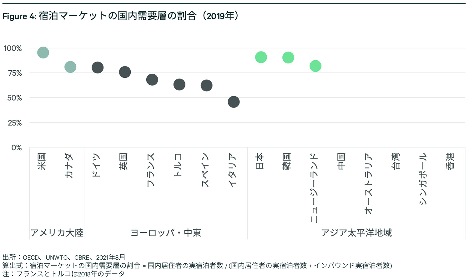 Figure4 h}[Pbg̍vẘi2019Nj@񋟁FV[r[A[C[