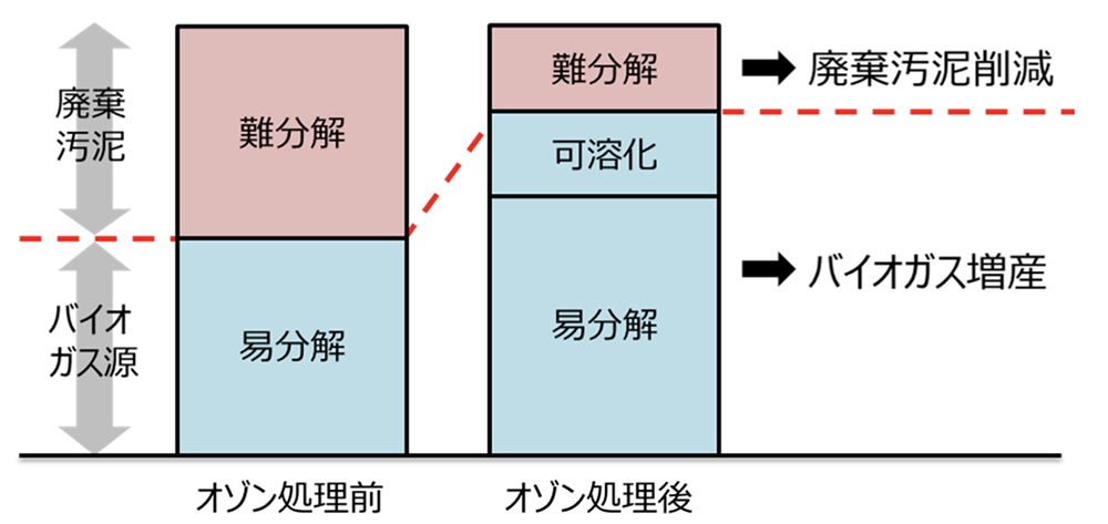 I]ɂ鉘D̕ω@oTFOHd@vX[X