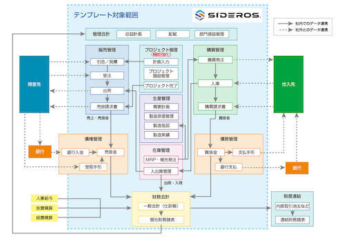 SIDEROS PS TEMPLATE for SAP S/4HANÃT|[g͈