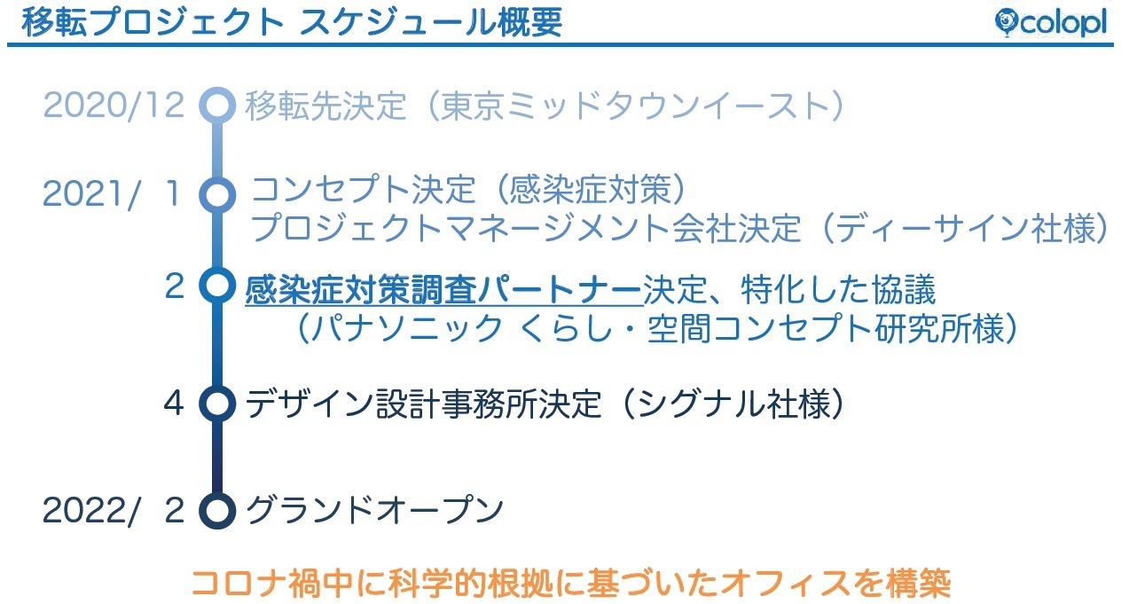 コロプラがクリエイターが望むオフィスを都内で構築、最先端の感染症