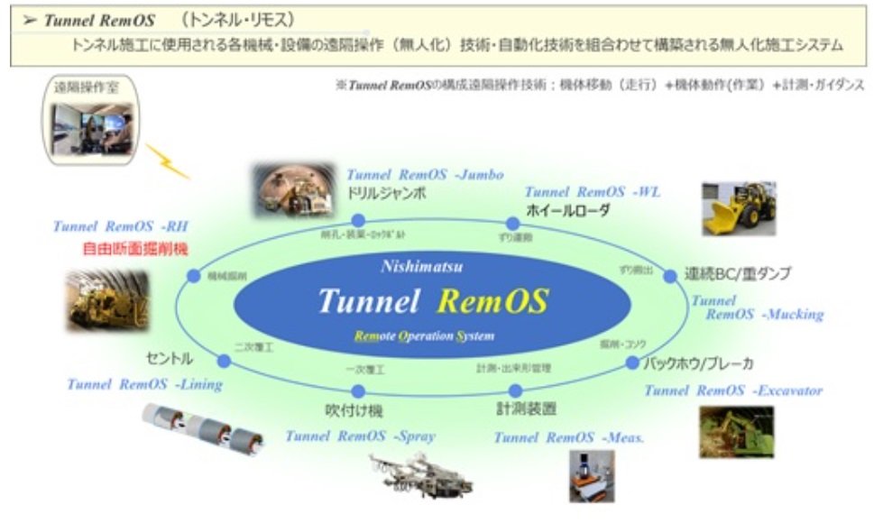 uTunnel RemOSṽC[W@oTF݃vX[X