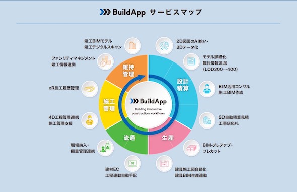BuildApp サービスイメージ