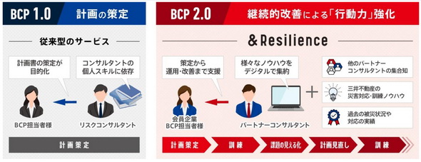 BCP2.0の概念
