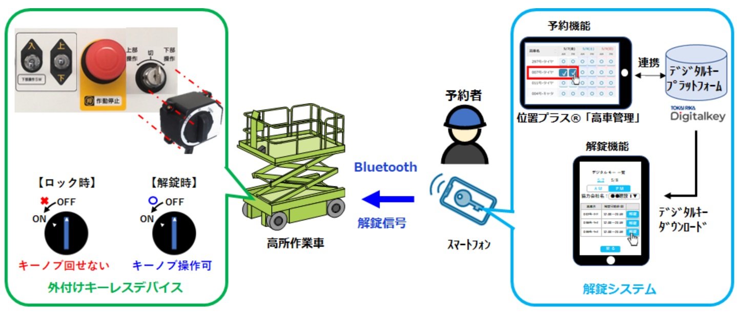 位置プラス「高車管理」のキーレスシステムを開発、竹中工務店：ICT - BUILT