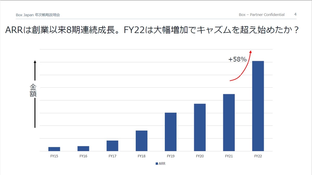 Box Japan͑nƈȗA8AŎvXVBFY21ɑ΂FY2258̃vX