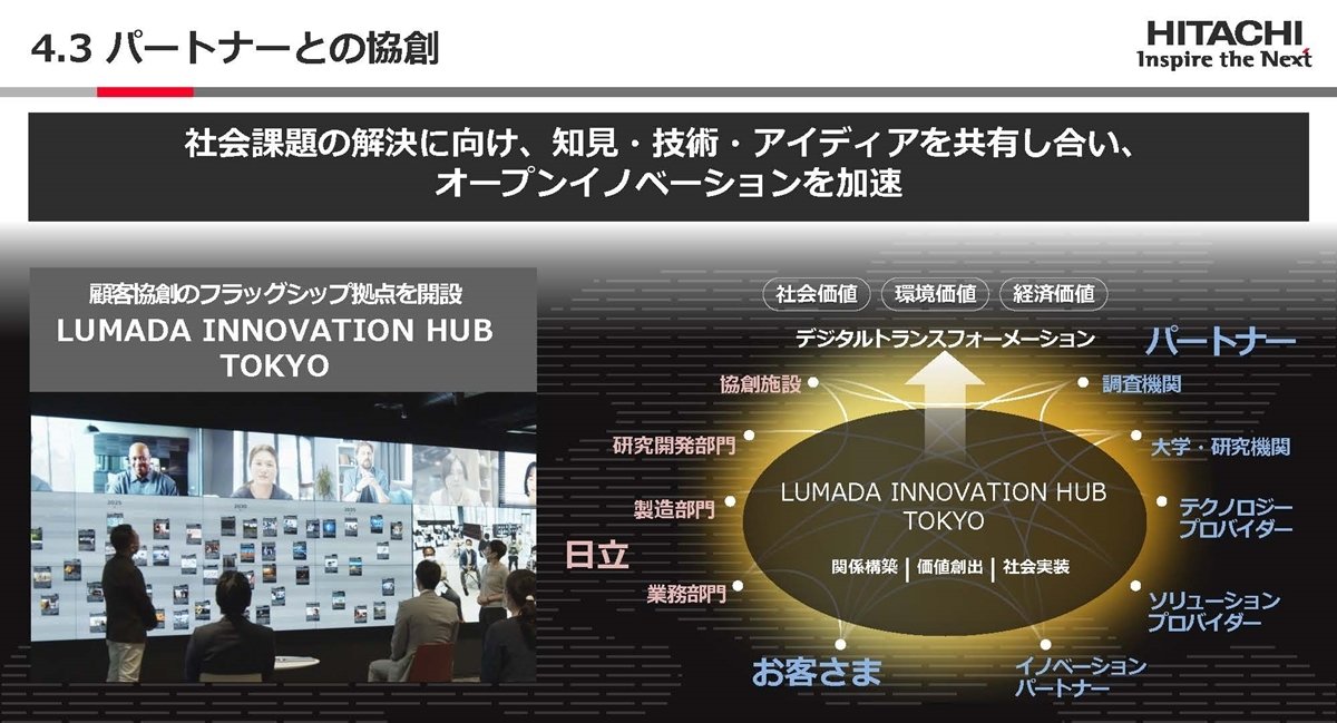 uLumada Innovation Hub Tokyovł̃p[gi[Ƃ̋n