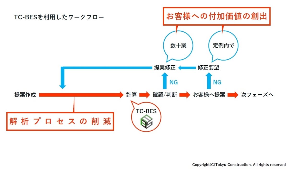 uTC-BESṽ[Nt[@񋟁F}