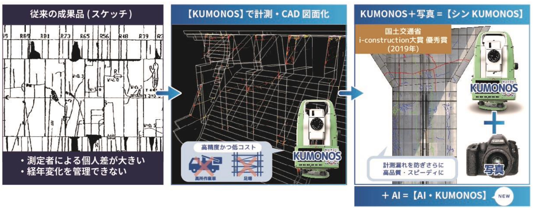 KUMONOSʕC[W@oTFNmXR[|[VvX[X