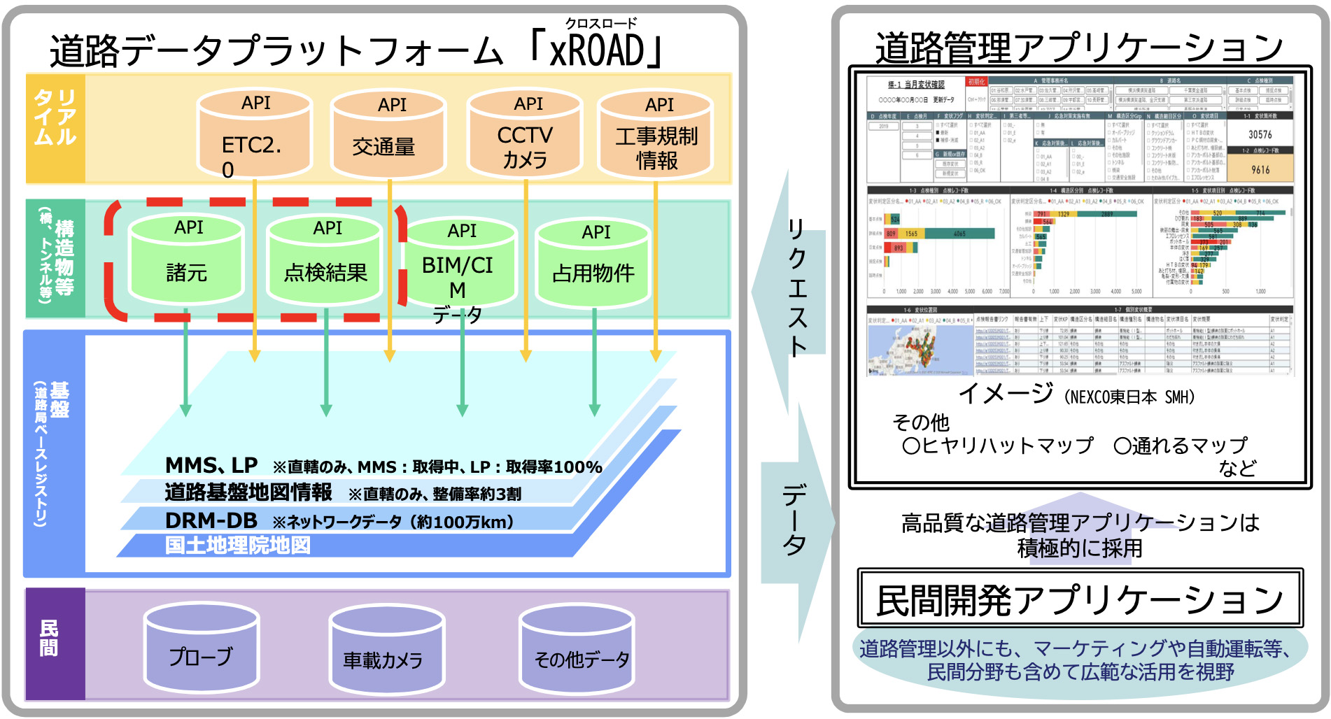 Hf[^vbgtH[AxROAD̍\z@oTFyʏȃvX[X