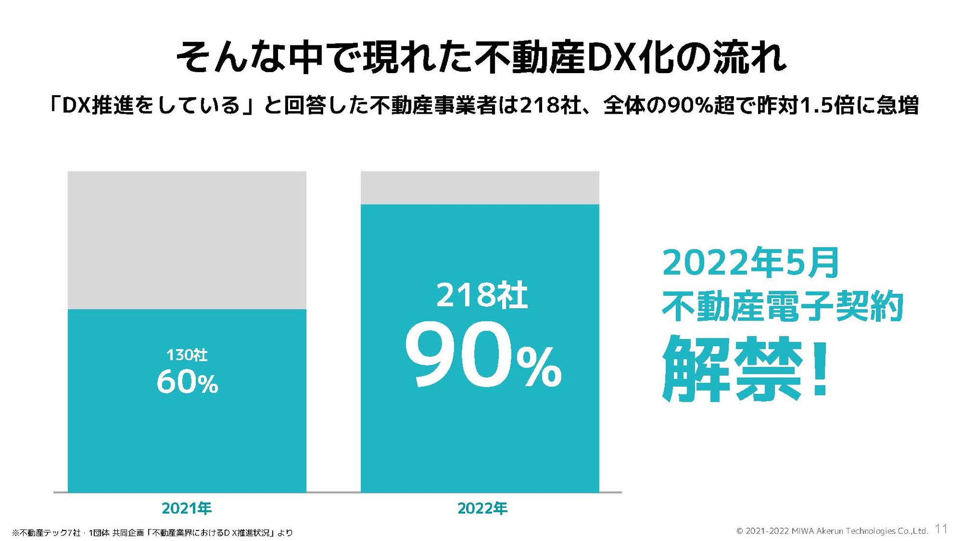 }sYDX@񋟁FMIWA Akerun Technologies