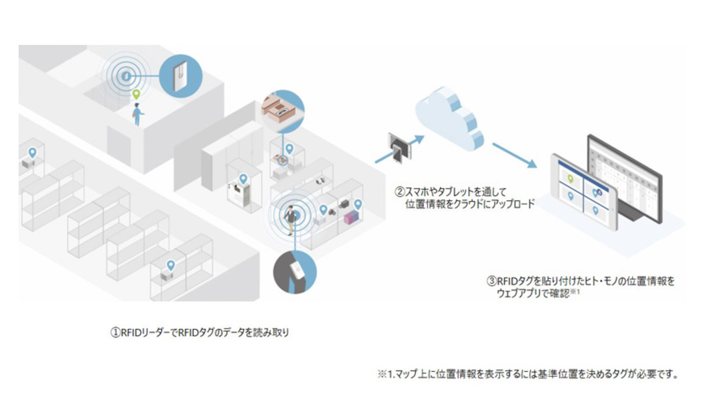 uCanon RFID ʒu\[VṽC[W}@oTFLmALm}[PeBOWpvX[X