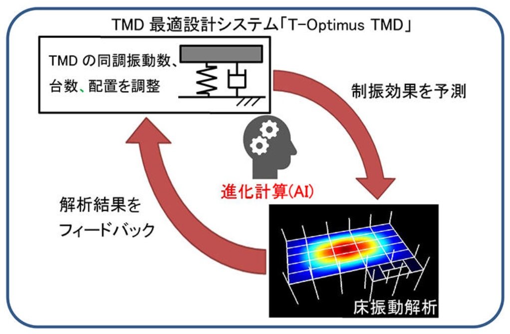 uT-Optimus TMDv̊Tvv@oTF听݃vX[X