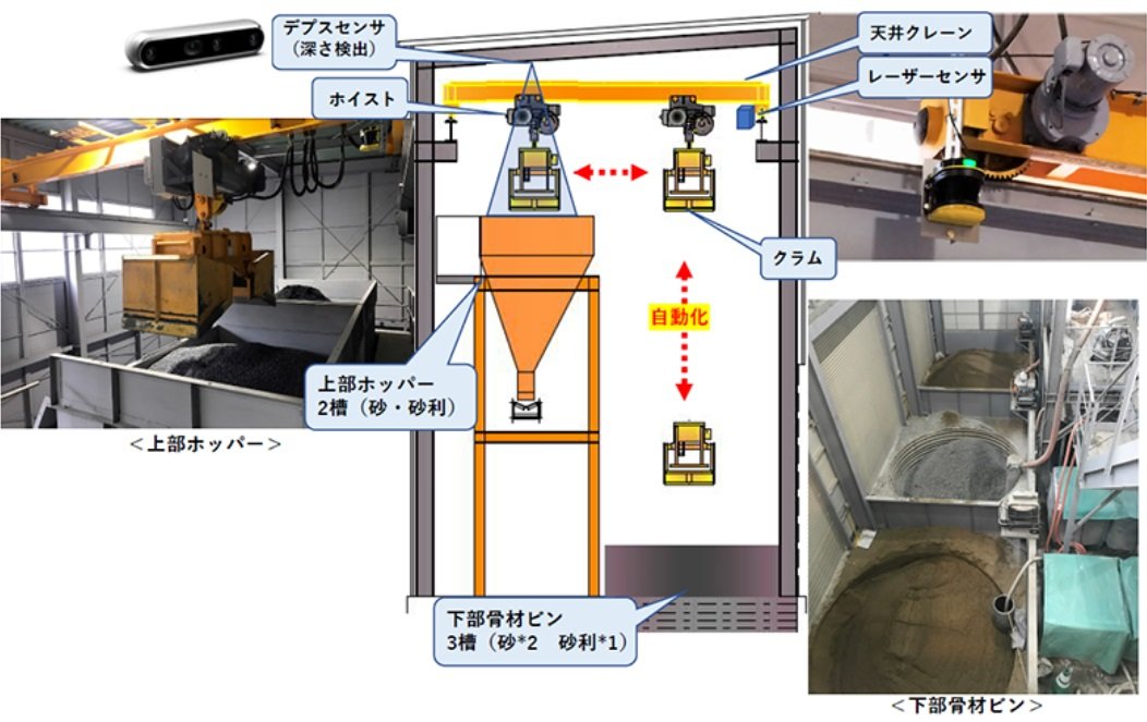 大林組が遠隔操作も可能な天井クレーンの自動運転システムを開発、1人