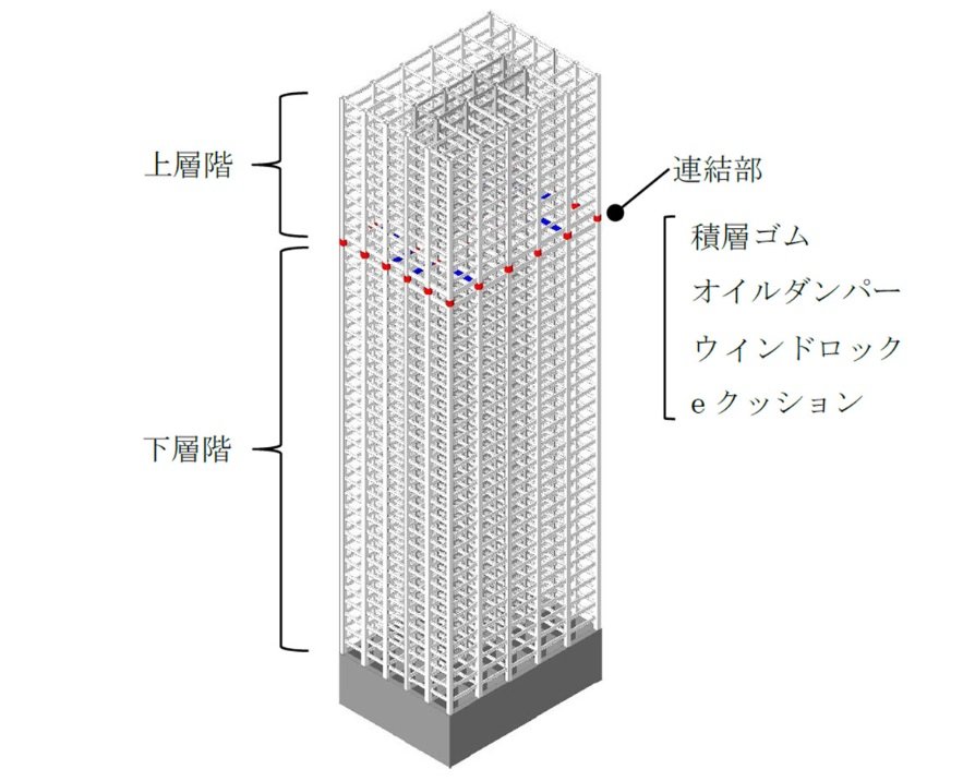 sfクッション積層ゴム 舗装 コレクション 納まり