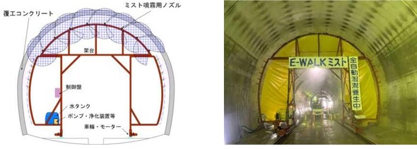 帯電ミストを用いた粉じん除去工法」をNETISに登録、戸田建設：導入事例 - BUILT