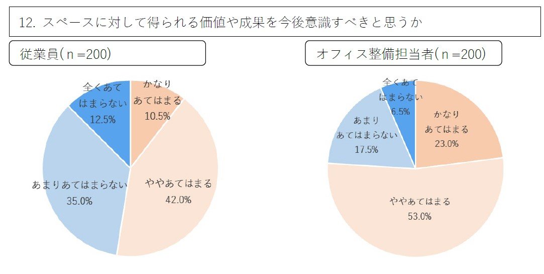 Xy[X瓾鉿l␬ʂӎ邩@oTF@vX[X