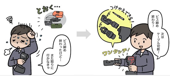 電動インパクトドライバーでケーブルの圧着と切断を実現する