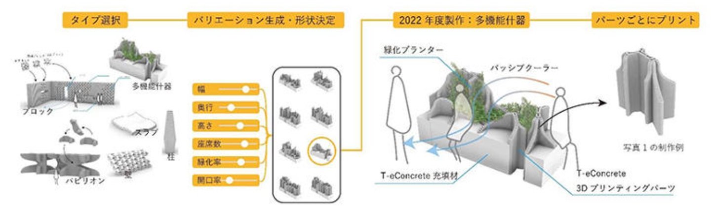 杉野遥亮 ヤンキー君と白状ガール