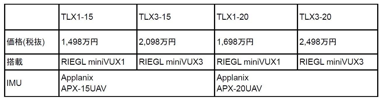 uTerra Lidar XṽCAbv@oTFeh[vX[X