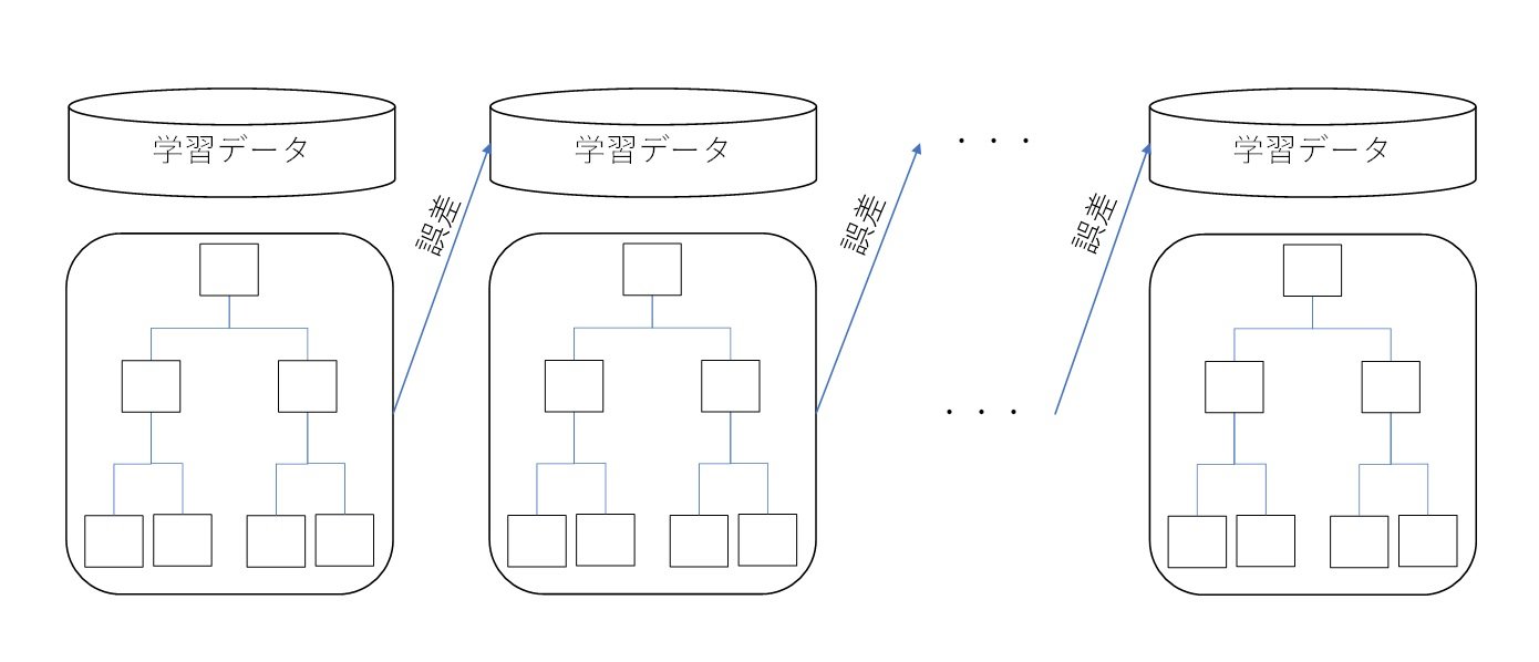 u[XeBO@oTFMҍ쐬