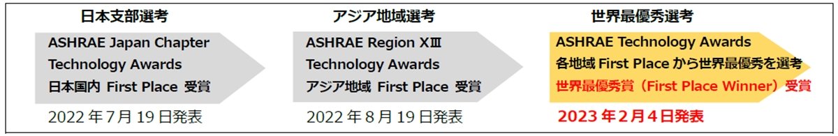 2023 ASHRAE Technology Awards̑Ilt[@oTFVHMHƁAOHn݌vAŉYHƑwvX[X