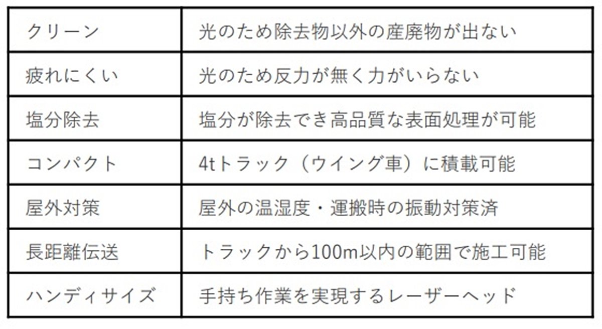 uCoolLaser G19-6000V[Yv̓@oTFgR[vX[X