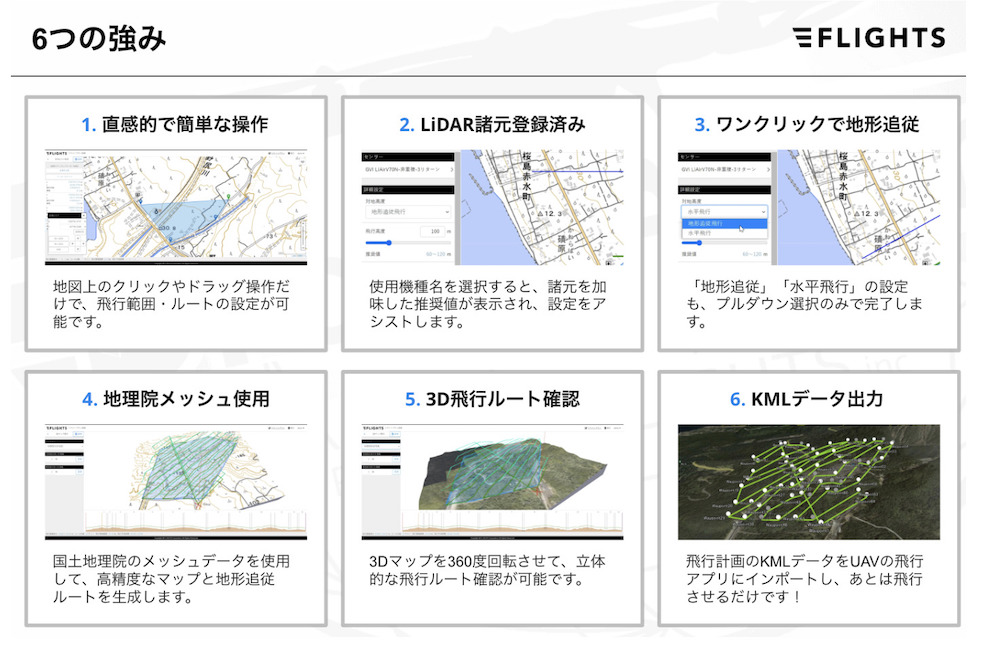 FLIGHTS PLAN̋݁@oTFFLIGHTS̃vX[X