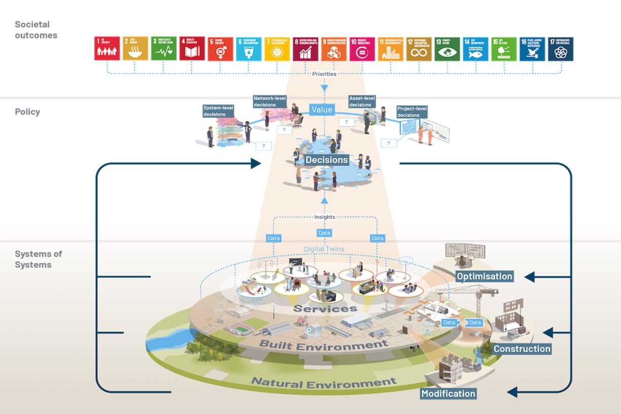 TIP:Roadmap to 2030ipj̃rW@oTFTransforming Infrastructure PerformanceFRoadmap to 2030