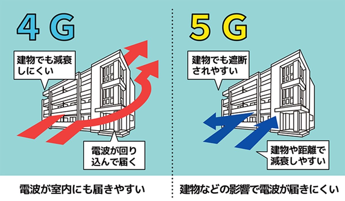 4G5G̓@oTF哌vX[X