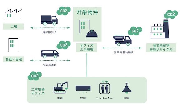 CO2roʎZoT[rXuCarbon watchṽC[W