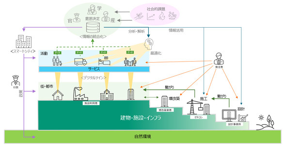 }6@BIM Innovation HUB̃rW