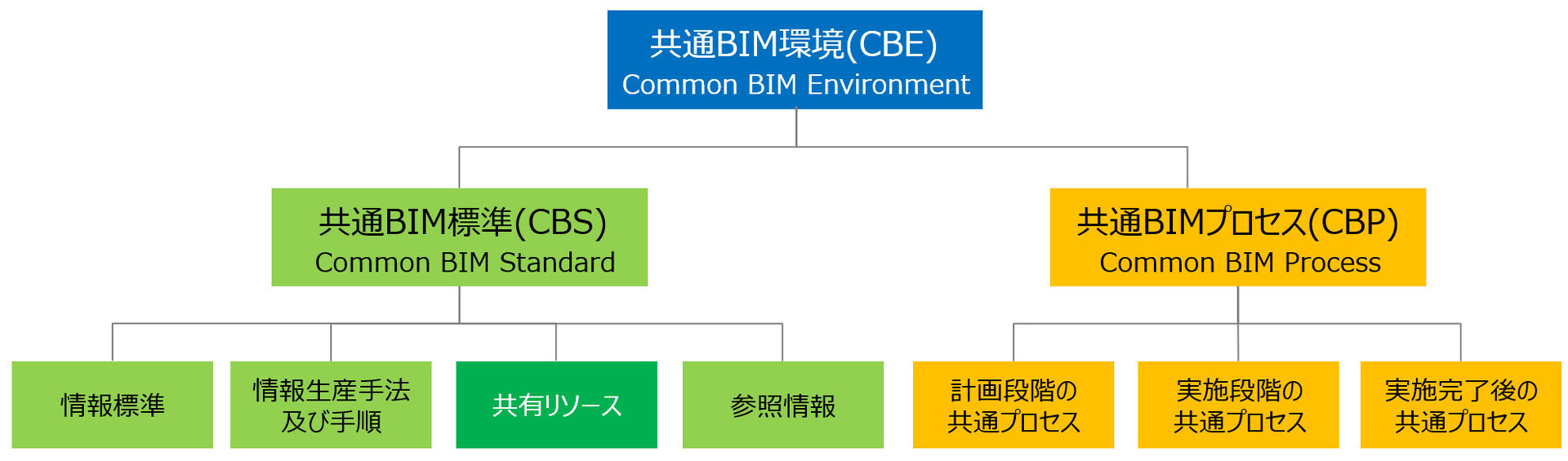 }5@BIM@oTFuBIM Innovation HUBvmy[W