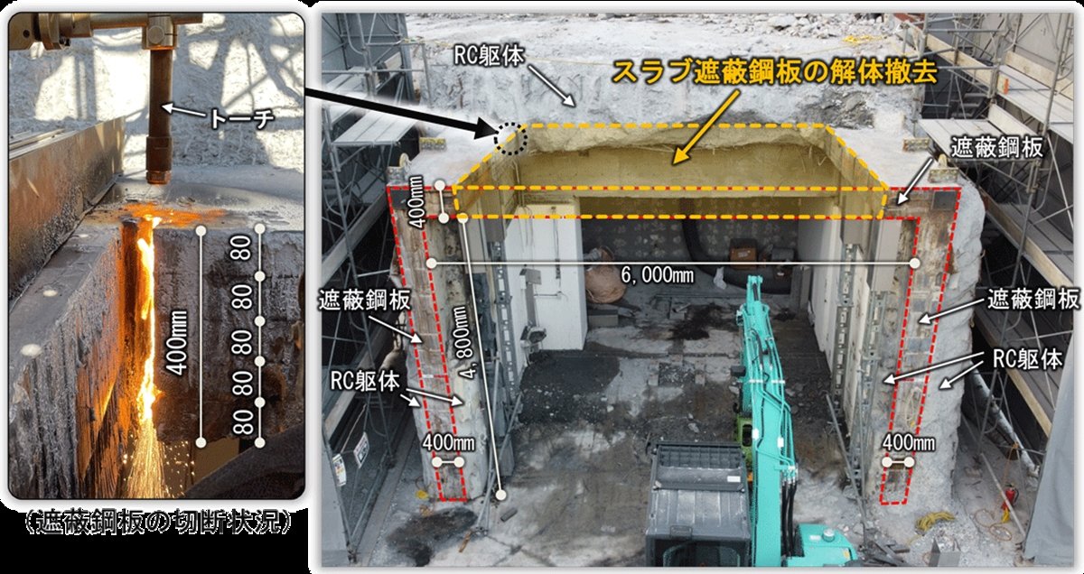体型、補正、裁断 戸田建設が騒音、振動、粉塵を提言する「マスカットHエイチ工法」を