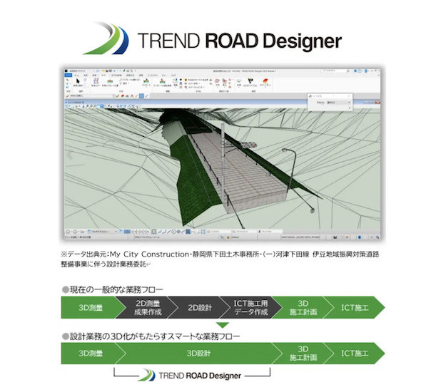 TREND ROAD Designer