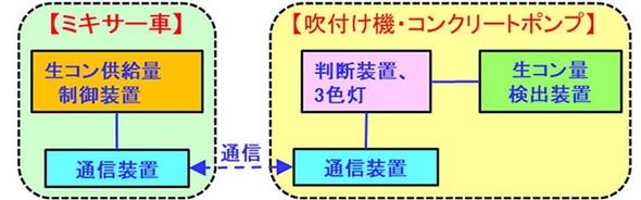 T-コンサプライヤーの構成と系統図