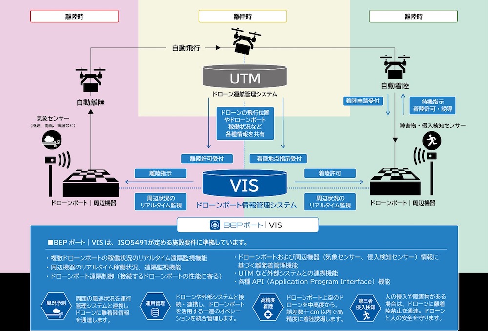 h[|[gǗVXeuBEP|[gbVISv@oTFu[Cmx[VvX[X