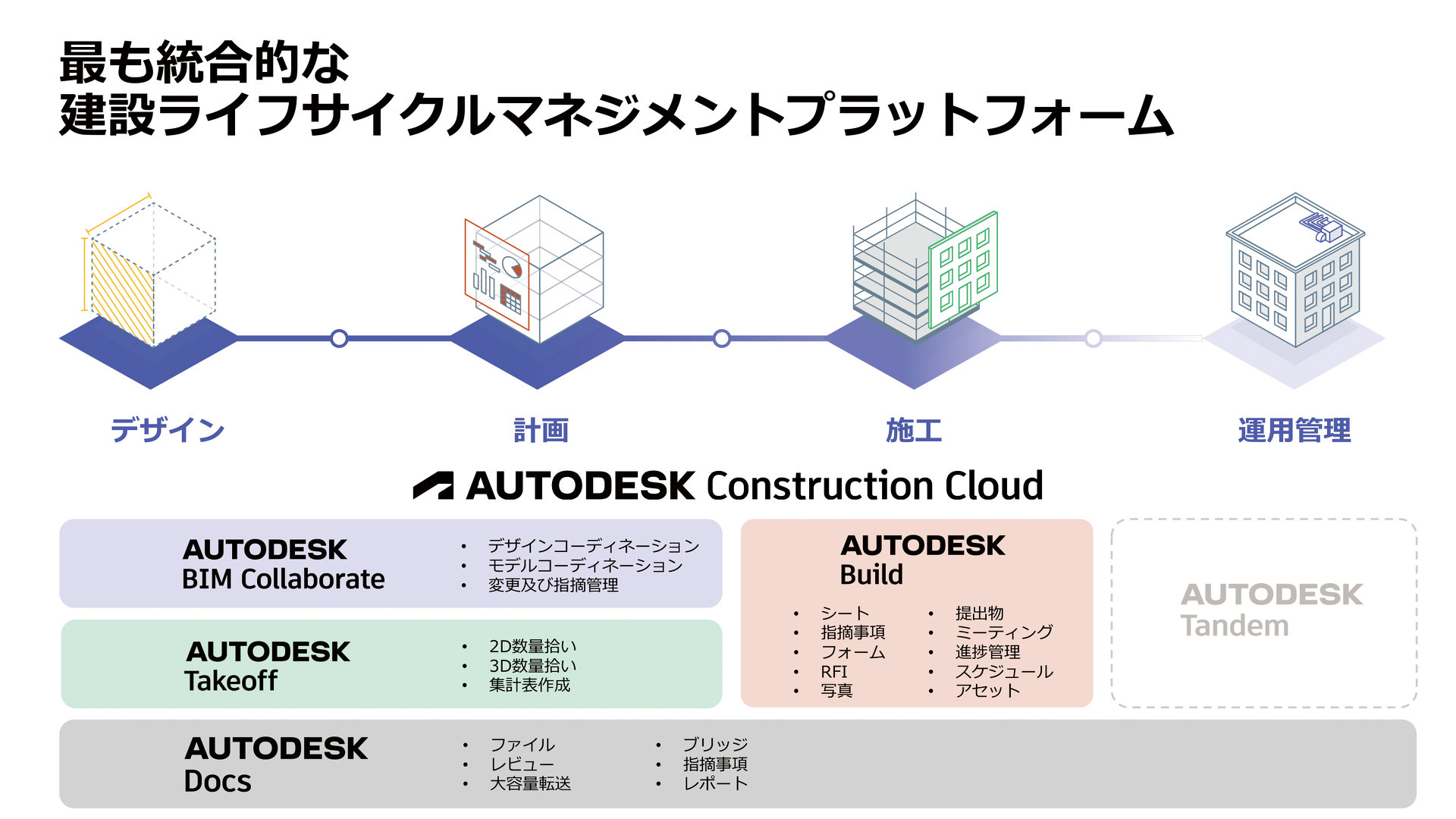 uAutodesk Construction CloudvɔĂ鑽ʂȋ@\g΁A݋Ɩ̃^XNꌳł