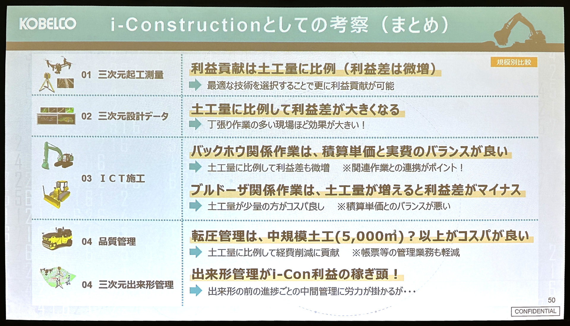 i-Construction̍l@