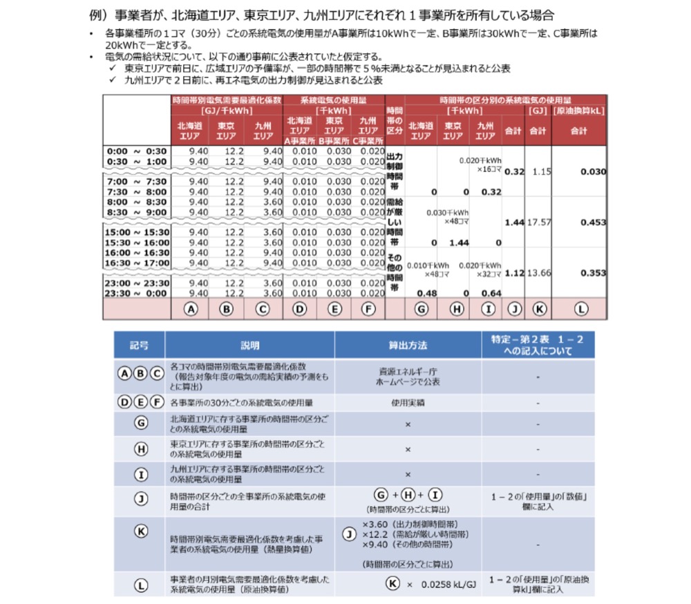 }10 ԑѕʂœdCgpʂ̌ZkLZo@@oTF2023 Nx ȃGlM[@ 񍐏Ev揑i莖ƎғjLv́ihttps://www.enecho.meti.go.jp/category/saving_and_new/saving/enterprise/factory/support-tools/data/kojo-kinyuyoryo23_v.2.pdfj