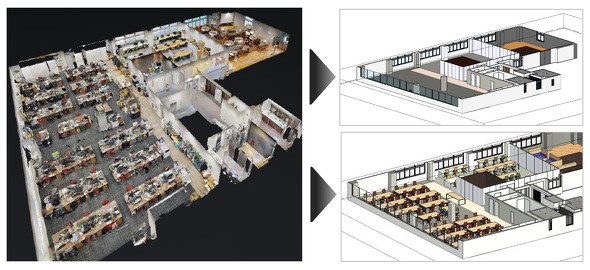 Matterportのカメラで既存建物を撮影し、自動生成される点群データ（左）をもとに、BIMモデルを作成するイメージ（右上：モデル詳細度レベル1、右下：同レベル3）