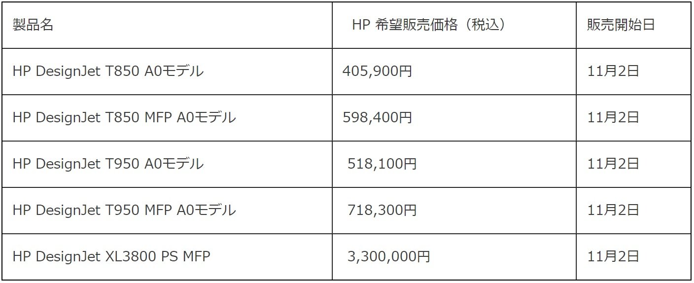 ViƉiꗗ@񋟁F{HP