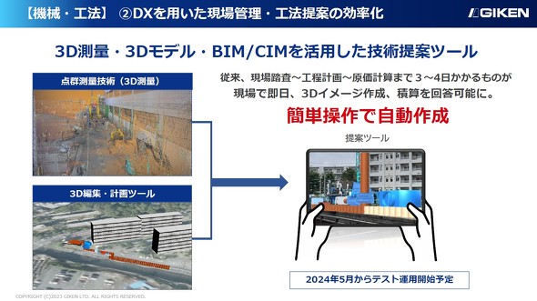 3D測量、3Dモデル、BIM／CIMを活用した技術提案ツール