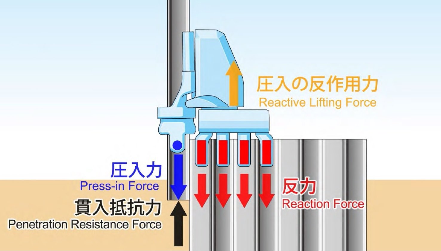 技研製作所が“圧入”DXで目指す売上高1000億円 東京～高知の遠隔施工に