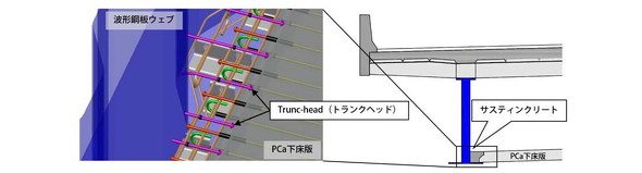 波形鋼板ウェブとPCa下床版の接合部構造
