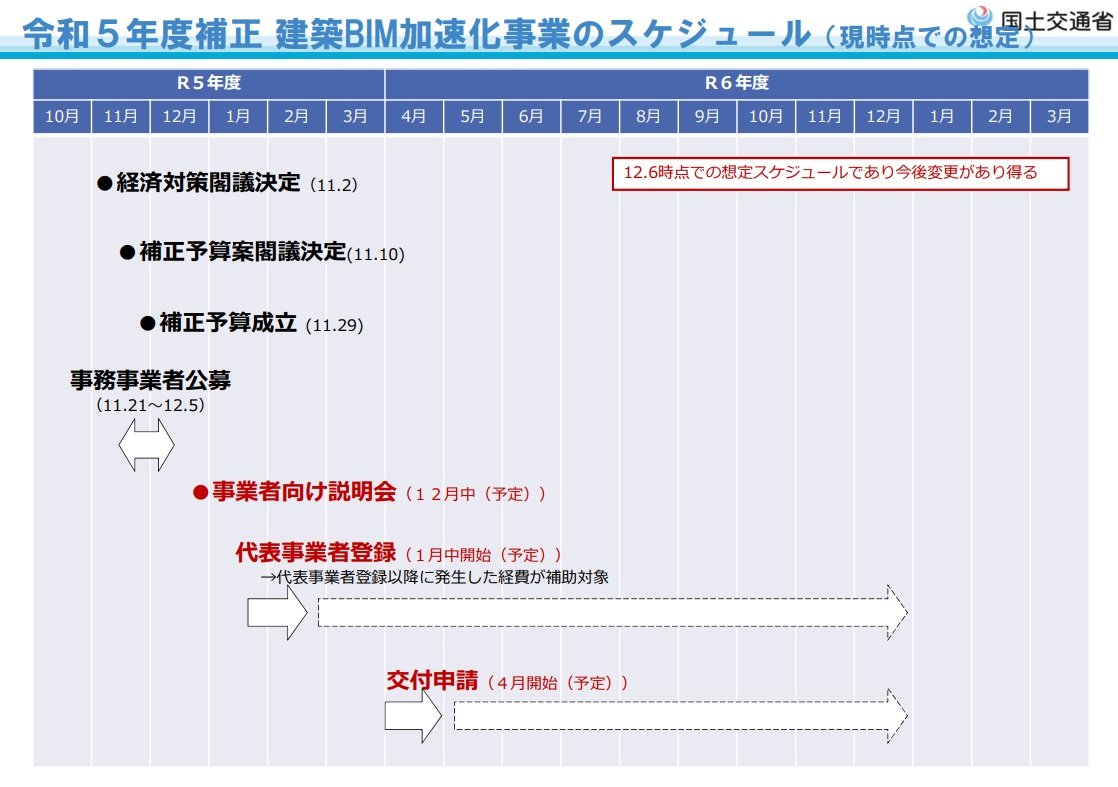 2023Nx␳ zBIMƂ̃XPW[@oTF16 zBIM