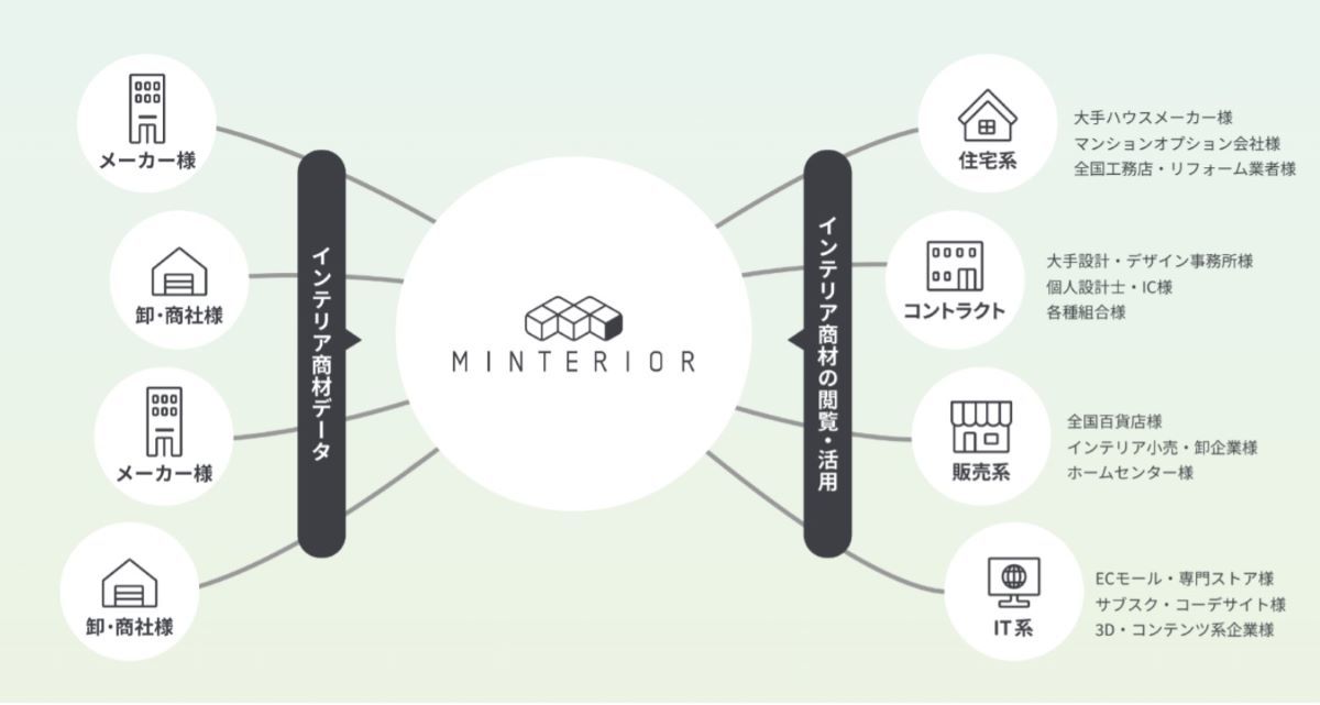 MINTERIOR̃C[W@oTFN[gvX[X