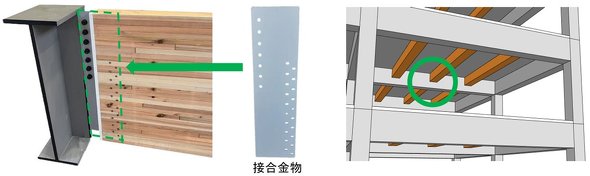 （左）混構造の接合部と開発した接合金物、（右）木造小梁とRC造大梁の混構造建築のイメージ