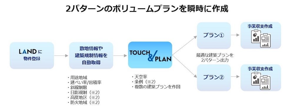 zvAIVXeuTASUKI TECH TOUCH&PLANṽ[Nt[@oTFZISEDAIvX[X